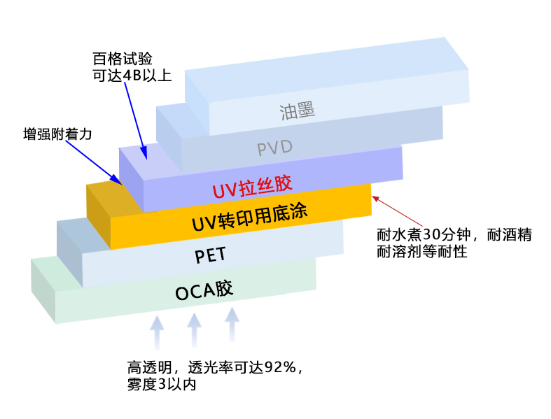 3D纹理示意图.jpg
