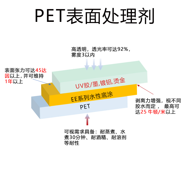 EE系列示意图--百家号版.jpg