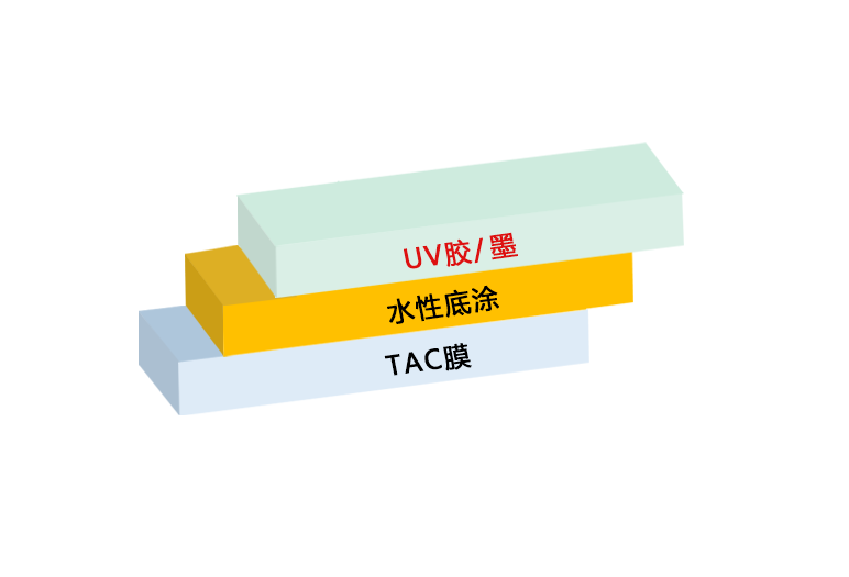 TAC示意图.png